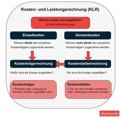 Übersicht der Servicepreise 